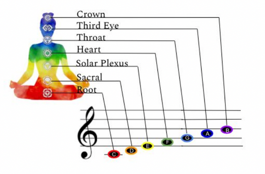 Comprehensive Guide to Energy and Crystal Singing Bowls